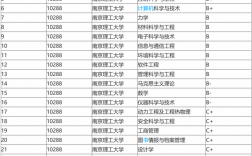 南京理工大學a類學科