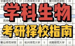 生物科學考研方向有哪些