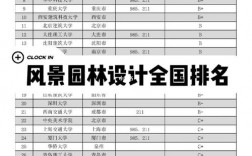 2024年風景園林專業排名