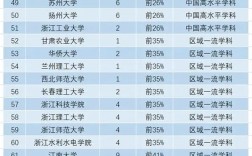 軟件工程考研最好考的學校(軟件工程考研大學排行榜)