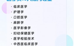 醫(yī)衛(wèi)專業(yè)是學(xué)什么的