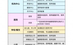 健康管理師就業(yè)前景及待遇(含金量)