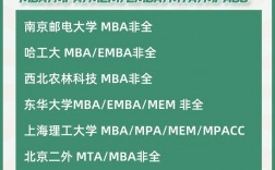 2023年研究生調劑信息官網(考研)
