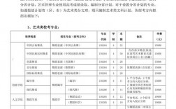 舞蹈專(zhuān)業(yè)可以報(bào)考哪些院校(詳解)