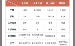 研究生和碩士哪個學歷高(研究生報考條件與要求)