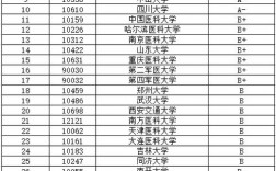 臨床醫學考研比較容易的學校(臨床醫學考研通過率)