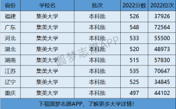 集美大學是一本嗎
