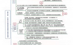 學科思政考研科目