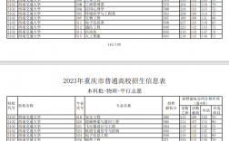 2024年去年重慶高考分?jǐn)?shù)線