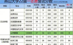 燕山大學復試刷人厲害嗎(燕山大學24考研報考人數(shù))