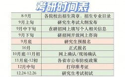 考研遼寧出分時間(2024研究生分數線)