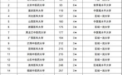 400分左右的二本醫(yī)科大學(xué)(二本最低的醫(yī)學(xué)院)