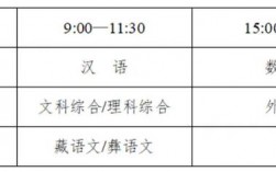 成都今年高考時間2024具體時間