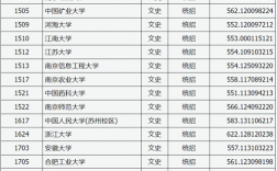 2024年山西高考錄取分數線