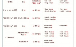 lotsof修飾可數(shù)還是不可數(shù)