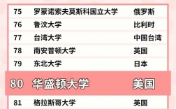 華盛頓大學(xué)相當(dāng)于國內(nèi)什么大學(xué)