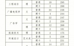 重慶專升本錄取結(jié)果什么時(shí)候公布