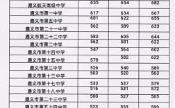 十五中錄取分數線2024