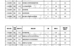 云南二本院校名單大全