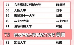 德克薩斯大學(xué)奧斯汀分校相當(dāng)于國(guó)內(nèi)什么檔次？什么水平？