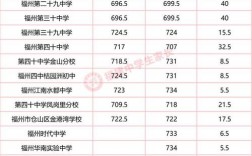 福州私立高中學校有哪些