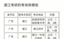 湛江考研考點有哪些(廣東考研機構)