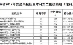 理科320分能考上什么大學