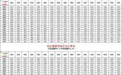 美術綜合分計算公式
