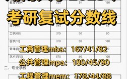 湖南大學復試被刷的概率