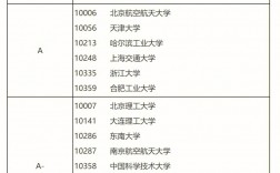 管理科學(xué)與工程最好考的學(xué)校(管理科學(xué)與工程研究生學(xué)校排名)