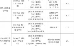 南京理工大學招生網入口