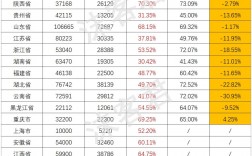 吉林專升本通過率多少？具體數據如何？