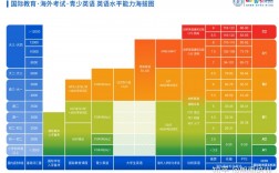 英語十級是什么水平(英語8級和雅思哪個厲害)