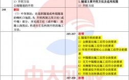 2024一級(jí)建造師教材變化(2024一建教材改動(dòng)比例)