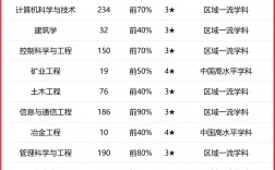 2024年內蒙古科技大學全國排名