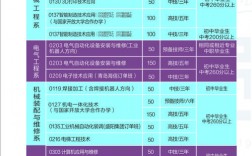 臨沂技師學院招生簡章簡介