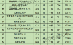 成都大學(xué)是一本嗎(成都大學(xué)屬于什么檔次)