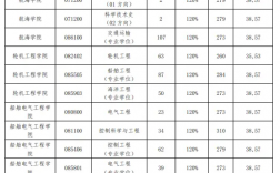 大連海事大學復試刷人(會計專碩招不滿的學校)