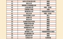 奧克蘭大學qs世界排名