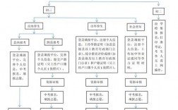 聊城市中考報名志愿填報入口（附網址+流程）