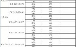 消防員工資多少 要什么學歷