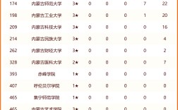 2024年內(nèi)蒙古農(nóng)業(yè)大學(xué)全國排名