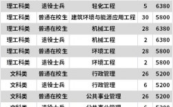 南京工業大學中外合作辦學學費