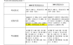 西醫306和699區別