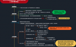 理論意義和實踐意義的區(qū)別