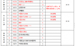 漢語言文學自考有哪些科目