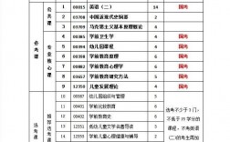 本科學前教育考研可以考什么專業(考研機構哪個比較靠譜)