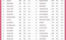 全國民辦大專學校排名如何？哪些學校值得關注？