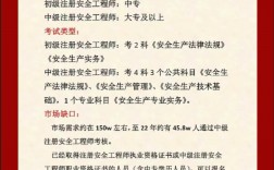 注安考過(guò)后審核嚴(yán)不嚴(yán)