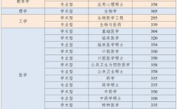 空軍軍醫(yī)大學考研分數(shù)線(張雪峰評價空軍軍醫(yī)大學)